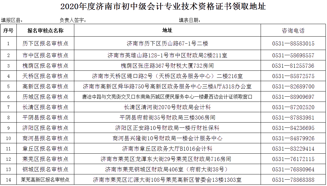 山東濟南2020中級會計資格證書領(lǐng)取通知