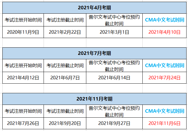 CMA考試報(bào)名時(shí)間2021年什么時(shí)候開(kāi)始？