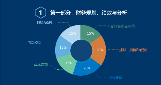 財(cái)務(wù)規(guī)劃、績(jī)效與分析的考試內(nèi)容