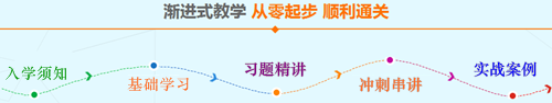 正保會計(jì)網(wǎng)校CMA課程