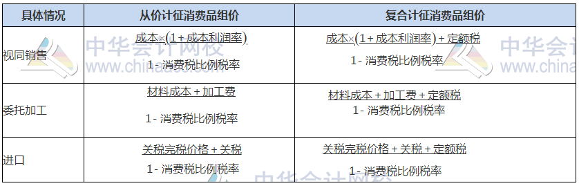 關(guān)注！2021稅務(wù)師稅法（一）常用稅率、公式及學(xué)習(xí)重點(diǎn)