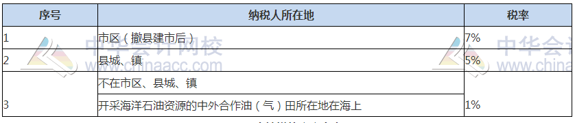 關(guān)注！2021稅務(wù)師稅法（一）常用稅率、公式及學(xué)習(xí)重點(diǎn)