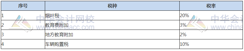 關(guān)注！2021稅務(wù)師稅法（一）常用稅率、公式及學(xué)習(xí)重點(diǎn)