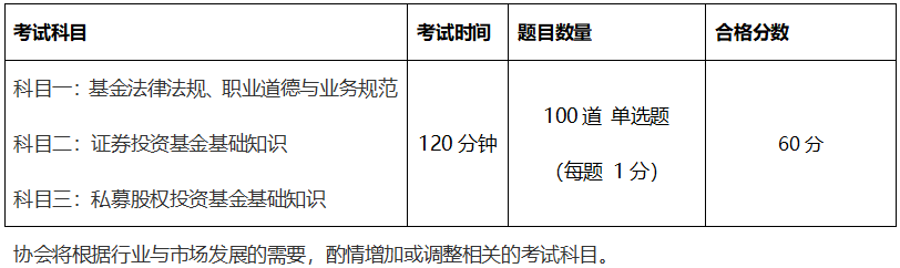 12月基金從業(yè)考試會加考？2022年第一次考試報名時間是...