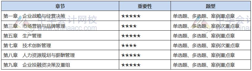 2021中級(jí)經(jīng)濟(jì)師《工商管理》備考重點(diǎn)章節(jié)