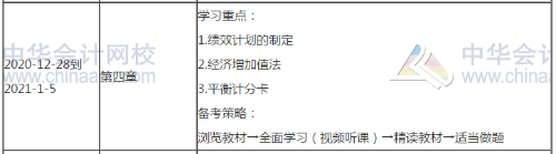 2021高會考試提前 備考高會每天至少應(yīng)學(xué)習幾個小時？