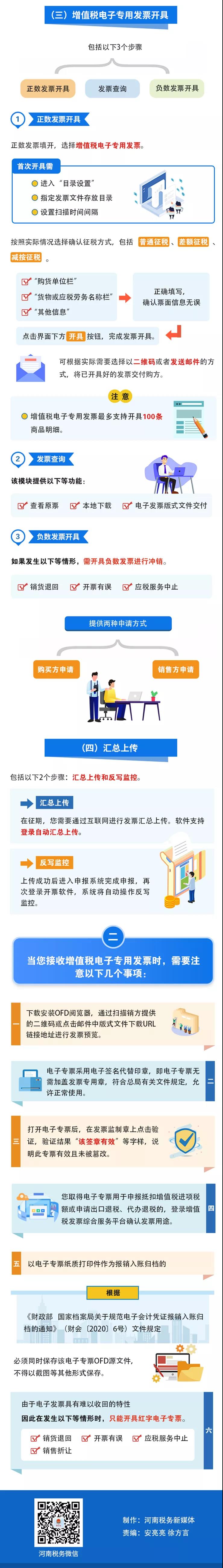 增值稅電子專用發(fā)票來啦！這些事你知道嗎？