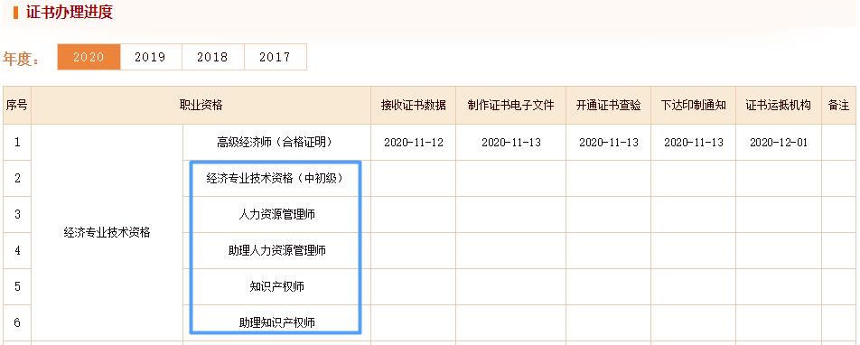 初中級(jí)經(jīng)濟(jì)師證書辦理進(jìn)度查看