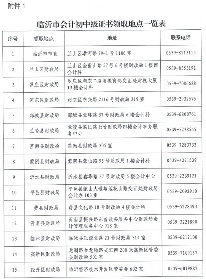 山東臨沂2020中級(jí)會(huì)計(jì)資格證書領(lǐng)取通知