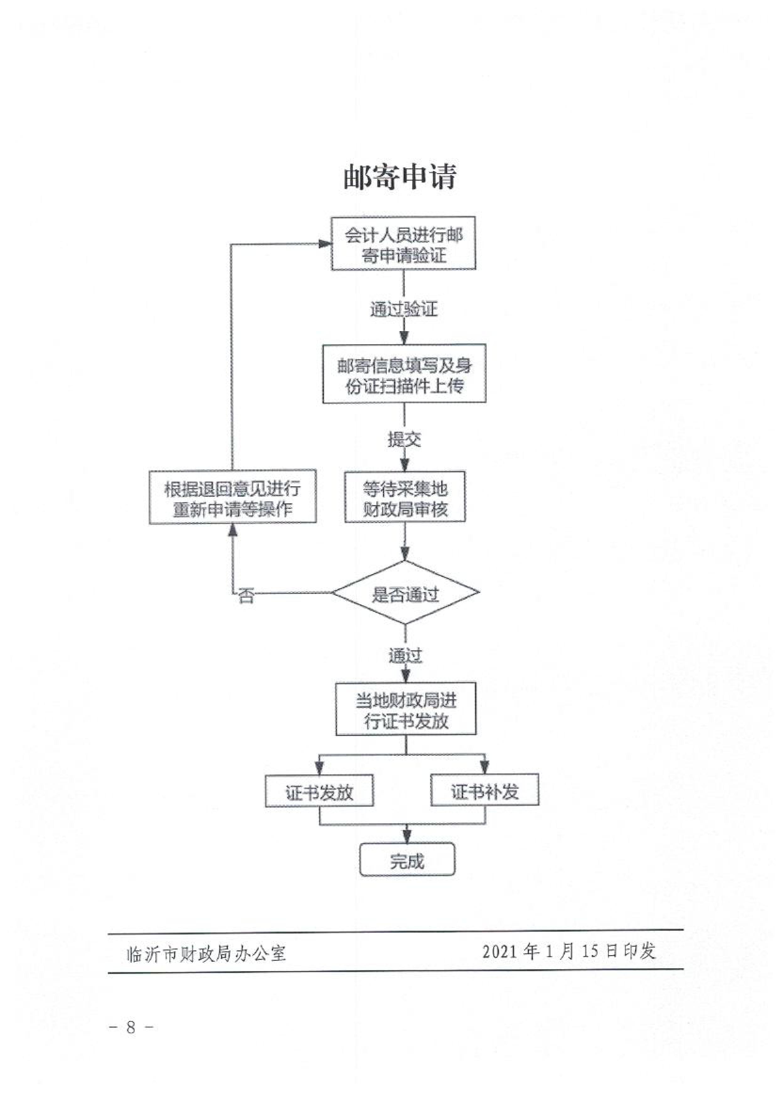 山東臨沂2020初級會計職稱合格證領(lǐng)取通知