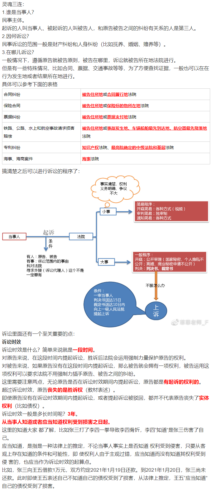 經濟法太枯燥？王菲菲老師帶你趣味學習經濟法-訴訟篇