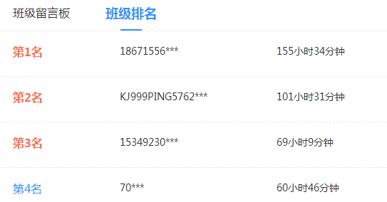 調(diào)查揭秘：61.54%的同學(xué)第一輪學(xué)習(xí)已經(jīng)結(jié)束了！