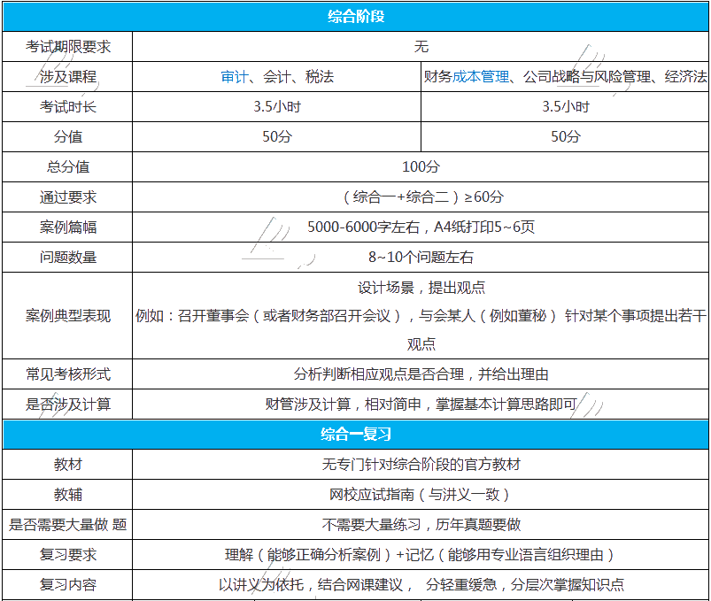 注會(huì)的綜合階段要怎么學(xué)習(xí)？