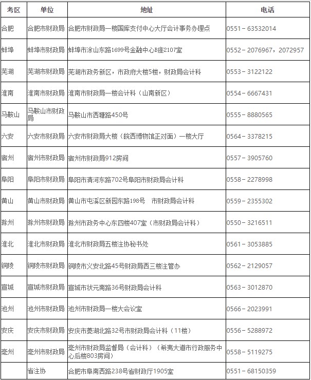 安徽可以預(yù)約領(lǐng)取2020年注冊會(huì)計(jì)師考試全科合格證了！