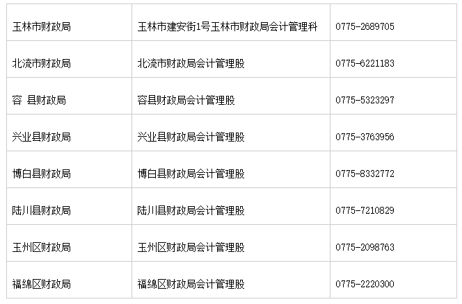 廣西玉林市2020初級會計證書領(lǐng)取時間公布了！