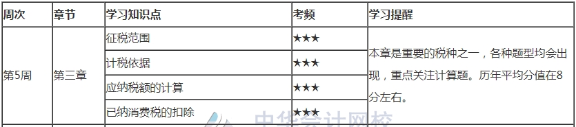 你跟上進(jìn)度了嗎？2021注會(huì)《稅法》第5周學(xué)習(xí)計(jì)劃表來(lái)了！