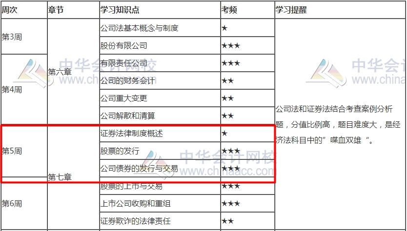 就差你沒學了！2021注會《經(jīng)濟法》第5周學習計劃表已更新！