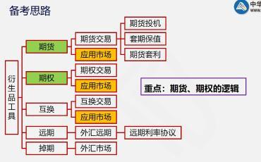 這里有一份期貨考后總結(jié)！快點擊查收