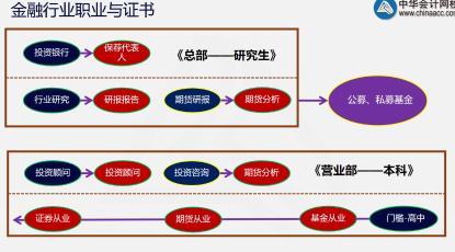 這里有一份期貨考后總結(jié)！快點擊查收