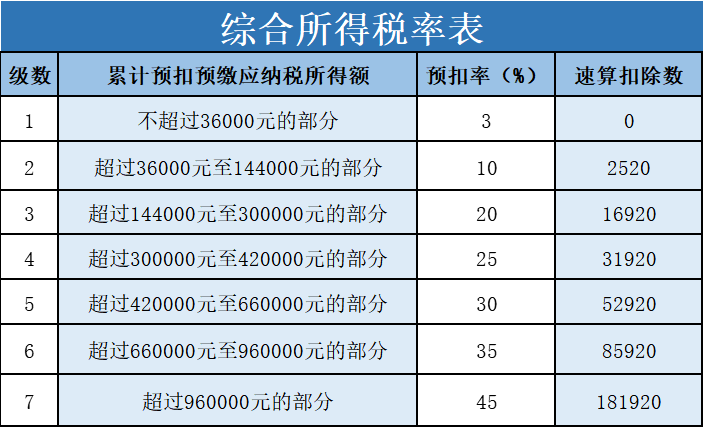 “年終獎”怎么計算個人所得稅？趕緊收藏！