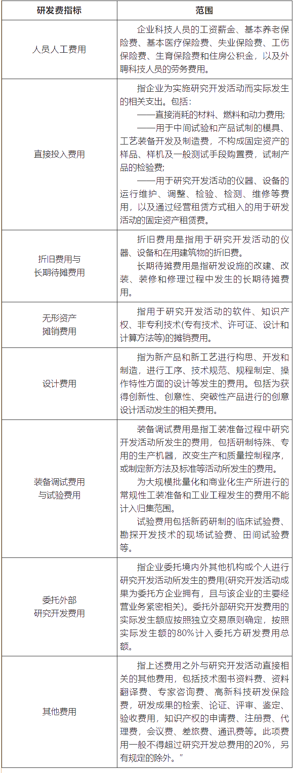 高新技術(shù)企業(yè)匯算清繳填報注意事項 一文了解！