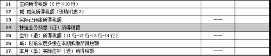 【收藏】建筑企業(yè)發(fā)生外出經(jīng)營預繳企業(yè)所得稅如何申報？