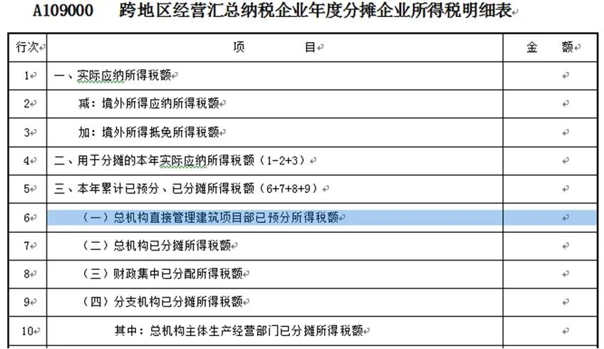 【收藏】建筑企業(yè)發(fā)生外出經(jīng)營預繳企業(yè)所得稅如何申報？