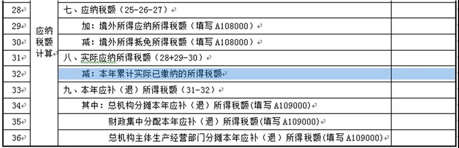 【收藏】建筑企業(yè)發(fā)生外出經(jīng)營預繳企業(yè)所得稅如何申報？