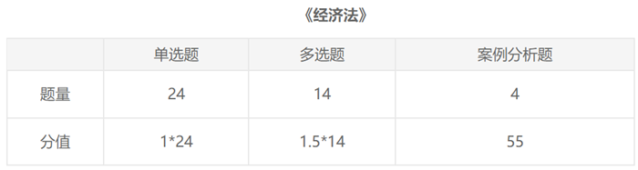 【入門必備】2021注會(huì)報(bào)名前《經(jīng)濟(jì)法》這些內(nèi)容一定要了解！