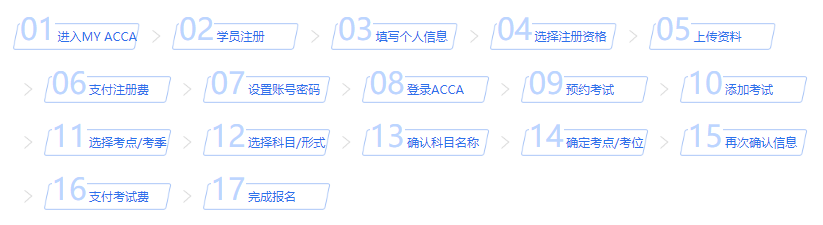 福州市acca9月考試報(bào)名條件及報(bào)名流程