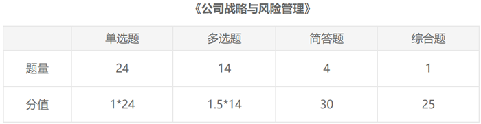 想在2021年注會(huì)戰(zhàn)略中取得好成績(jī) 這5點(diǎn)注意事項(xiàng)必須要知道！