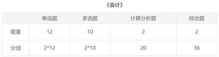 2021年注冊(cè)會(huì)計(jì)師報(bào)名前這份《會(huì)計(jì)》資料要了解！