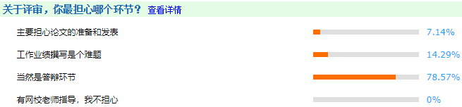 微視頻：陳立文老師教你3分鐘掌握高會(huì)答辯注意事項(xiàng)