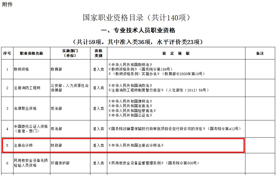 【雨女有瓜】CPA被列入《國(guó)家職業(yè)資格目錄》都有什么用？