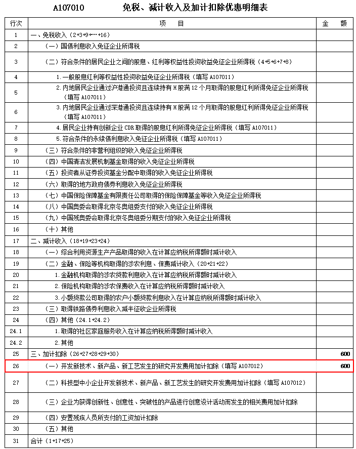 關(guān)于研發(fā)費(fèi)用加計(jì)扣除 這篇文章講得明明白白！