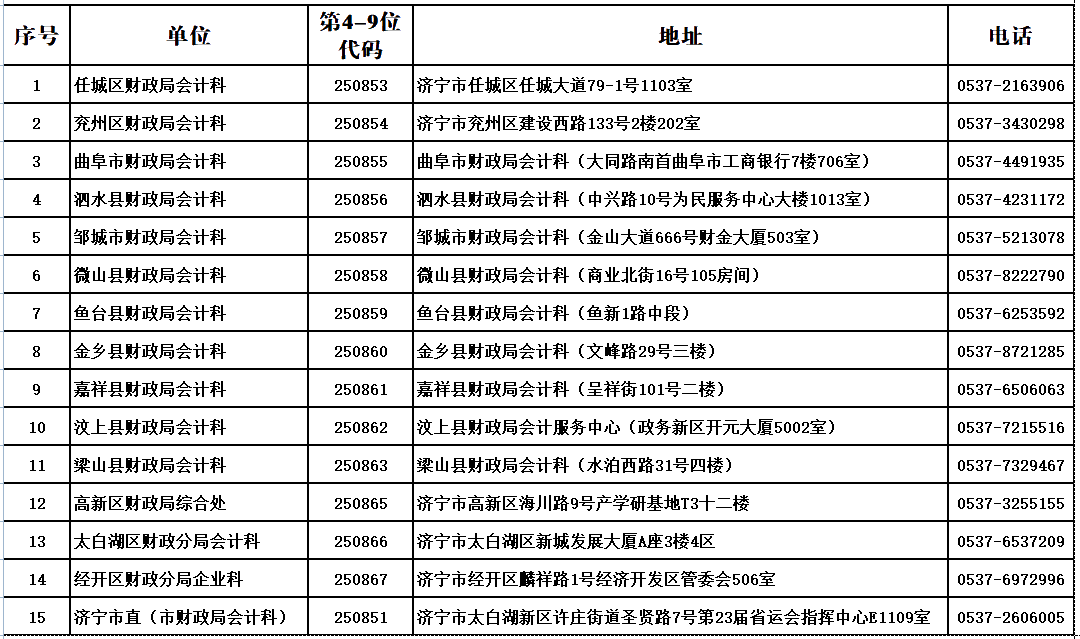 山東濟寧2020中級會計職稱合格證領取通知