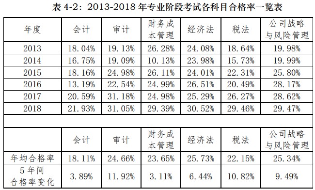 不懂就問(wèn)！為什么CPA審計(jì)學(xué)起來(lái)這么難？