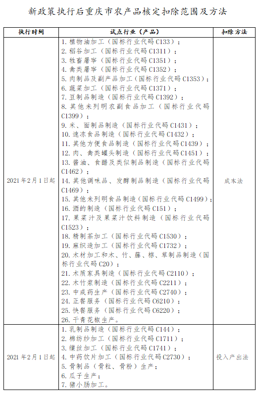 2021年2月1日起，這項政策有調(diào)整，速看