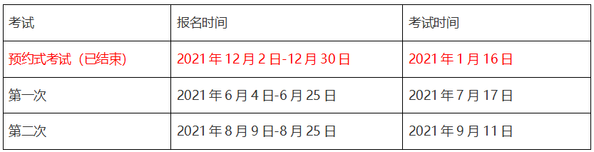 2021年期貨從業(yè)資格考試安排快來看！