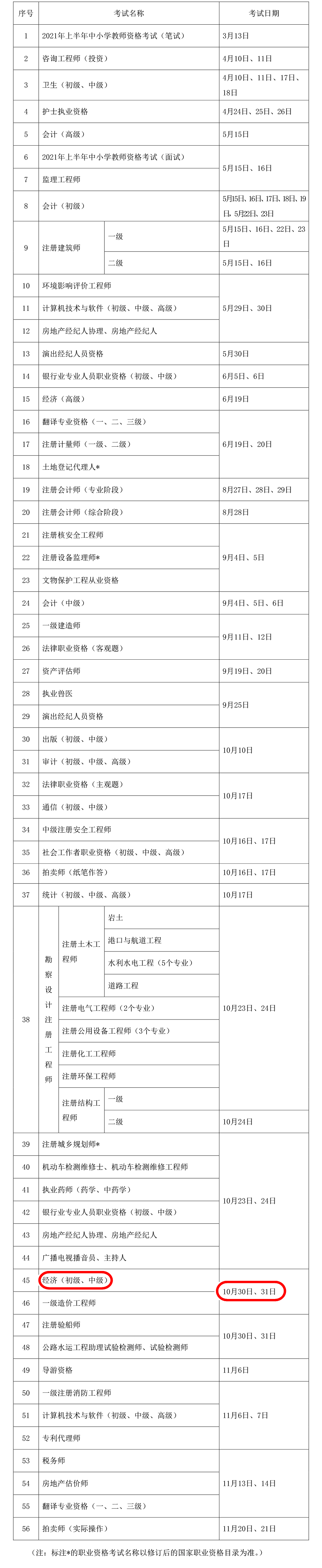 2021年度專業(yè)技術(shù)人員職業(yè)資格考試工作計劃