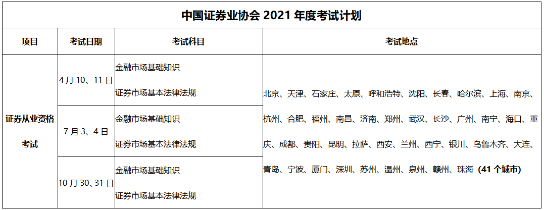 2021年銀行、基金、證券、期貨從業(yè)資格考試報名時間