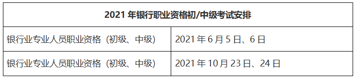 2021年銀行、基金、證券、期貨從業(yè)報名時間匯總！