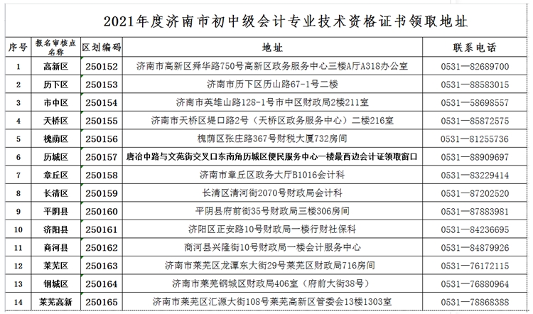 山東濟(jì)南2020中級(jí)會(huì)計(jì)資格證書領(lǐng)取須知