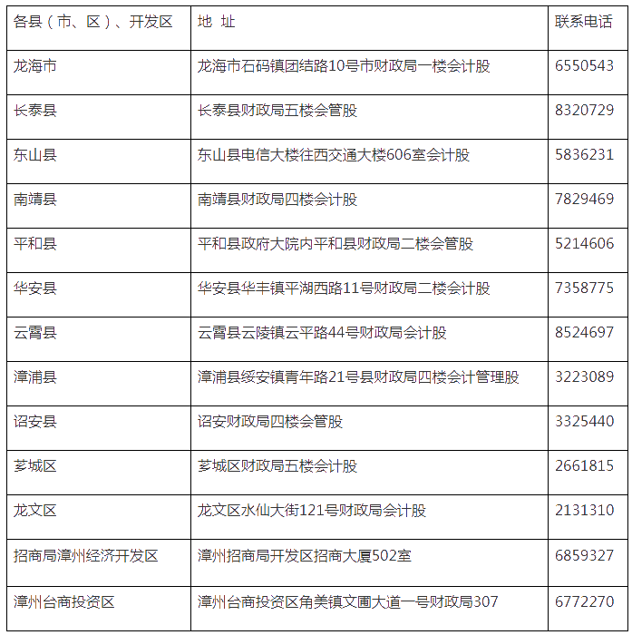 福建漳州領(lǐng)取2020年初級(jí)會(huì)計(jì)職稱證書的通告