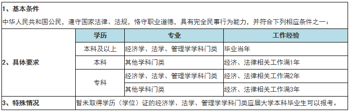 搶跑2021 先看看你符合稅務(wù)師考試報(bào)名資格嗎？