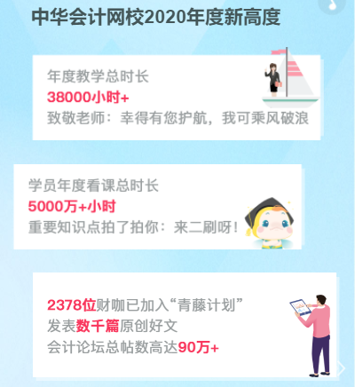 你有一份2020年度學習報告待查收：放棄很容易 堅持卻很酷！