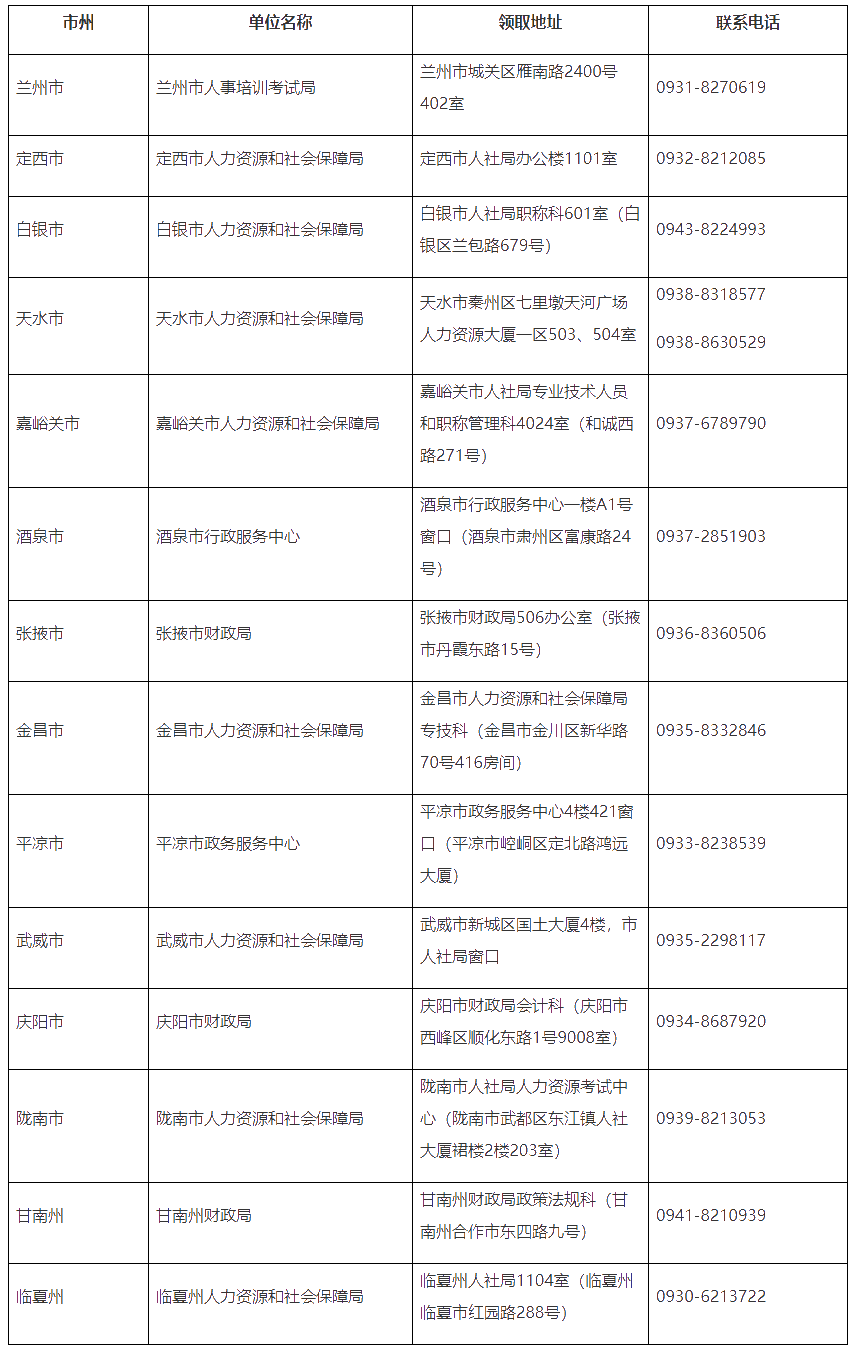 甘肅省人社部發(fā)布領(lǐng)取2020年初級會計合格證書通知！