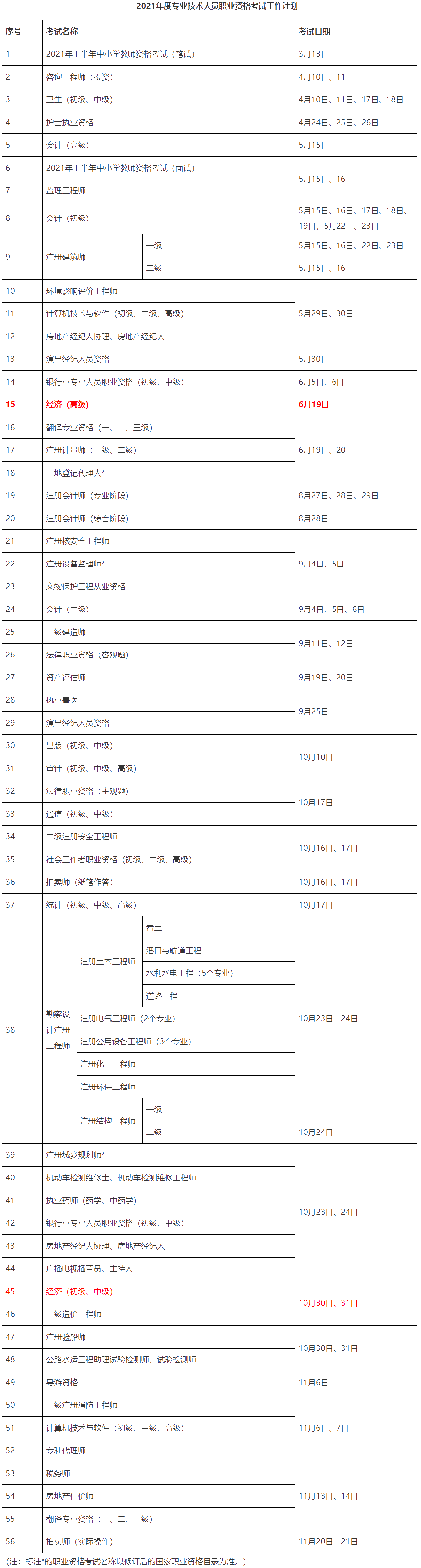 2021年經(jīng)濟(jì)師考試時間