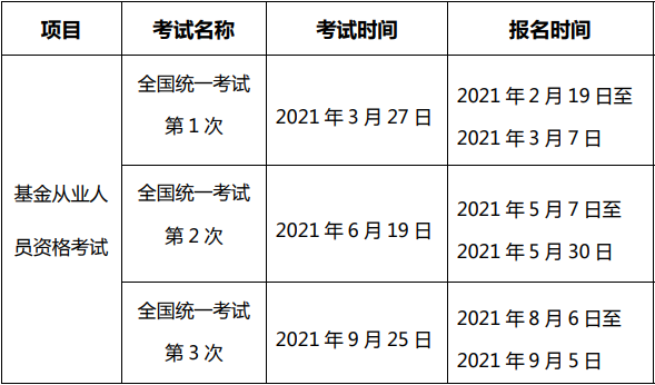 上海2021年基金考試時(shí)間安排已經(jīng)公布！