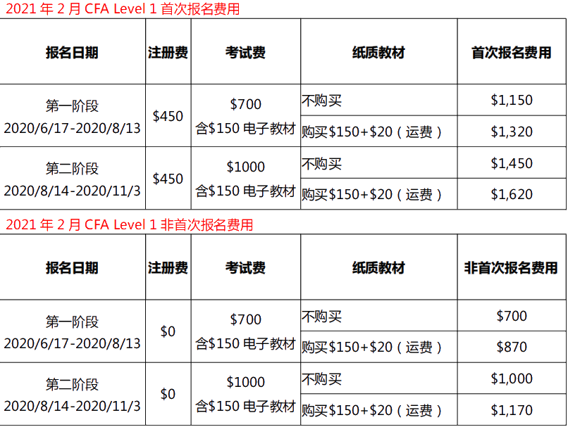 cfa報(bào)名費(fèi)用